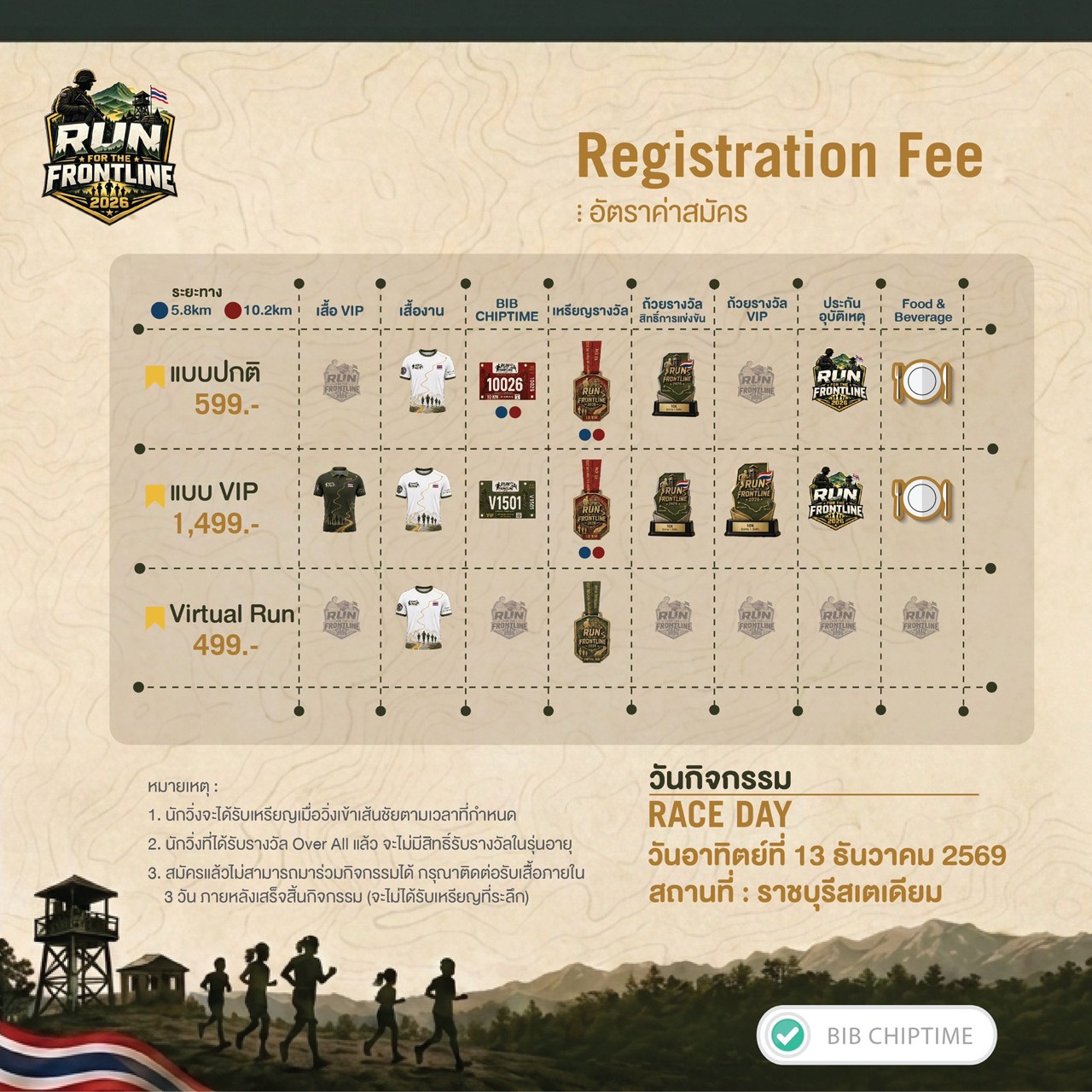 ภาพกิจกรรม Run For The Frontline