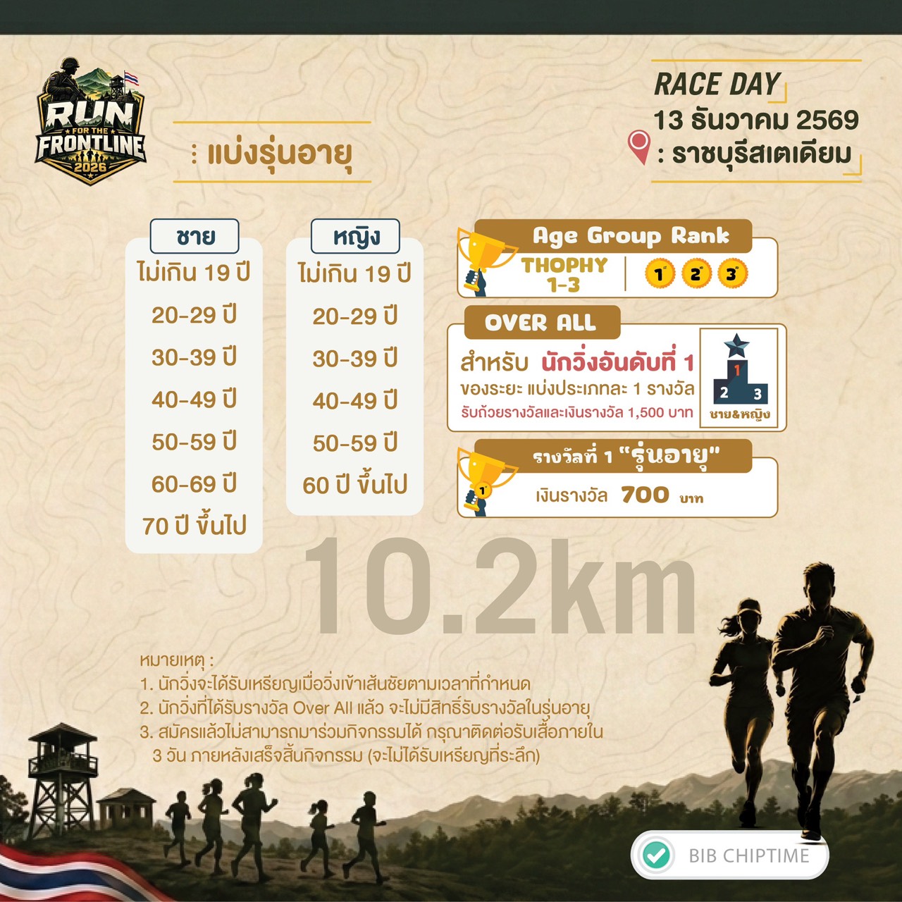 ภาพกิจกรรม Run For The Frontline