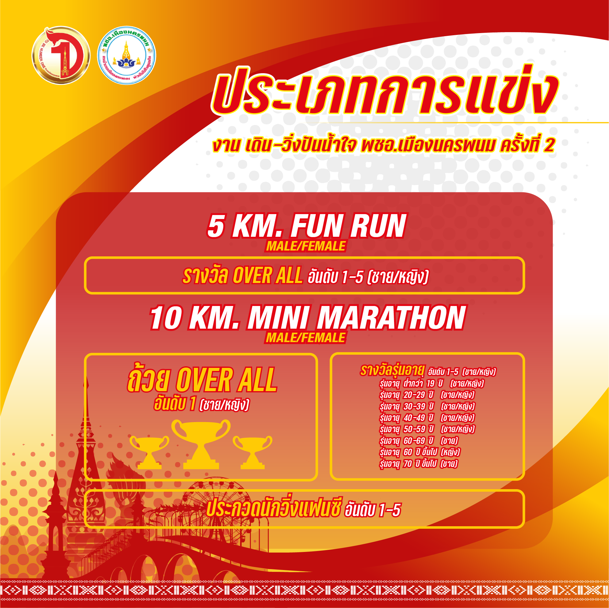 ภาพกิจกรรม เดินวิ่งปันน้ำใจ  พชอ.เมืองนครพนมครั้งที่ 2