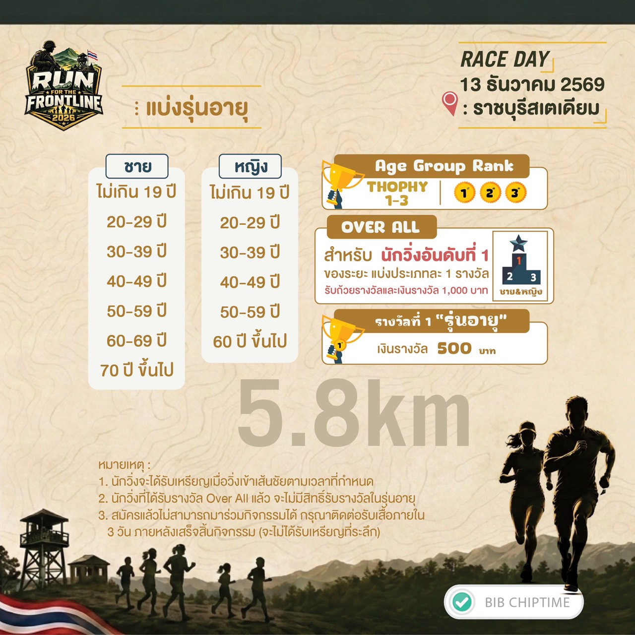 ภาพกิจกรรม Run For The Frontline