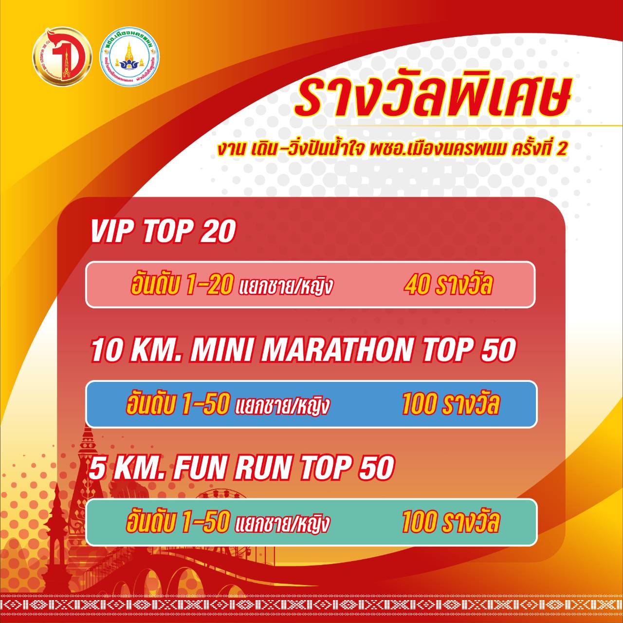 ภาพกิจกรรม เดินวิ่งปันน้ำใจ  พชอ.เมืองนครพนมครั้งที่ 2